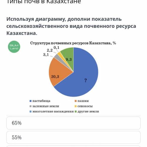 Типы почв в Казахстане Используя диаграмму, дополни показатель сельскохозяйственного вида почвенного