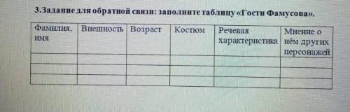 Заполните таблицу Гости Фамусова