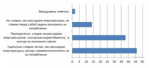 В 2017 г. Всероссийский центр изучения общественного мнения (ВЦИОМ) провел опрос об отношении россия