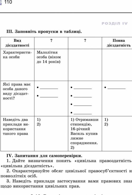 III. Доповнити таблицю Види дієздатності фізичної особи​