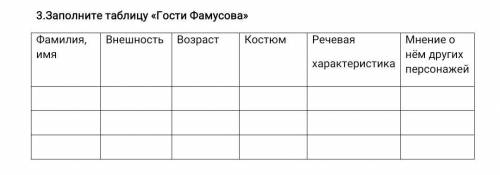 Таблица Гости Фамусова по пьесе Горе от ума