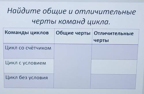 Найдите общие и отличительные черты команд цикла.Команды цикловОбщие черты ОтличительныечертыЦикл со