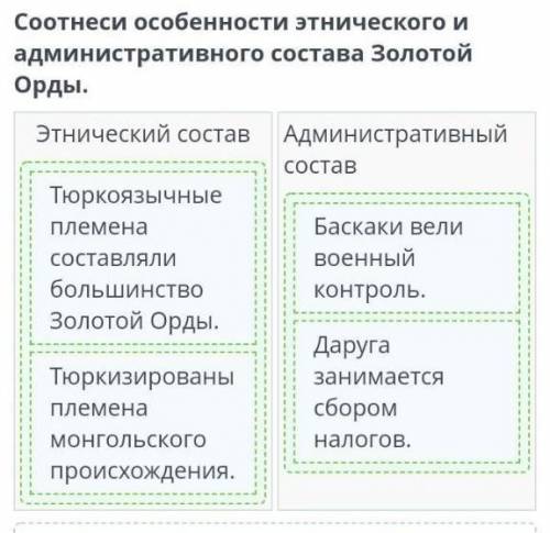 Образование улусов на территории Казахстана. Урок 2 Соотнеси особенности этнического и административ