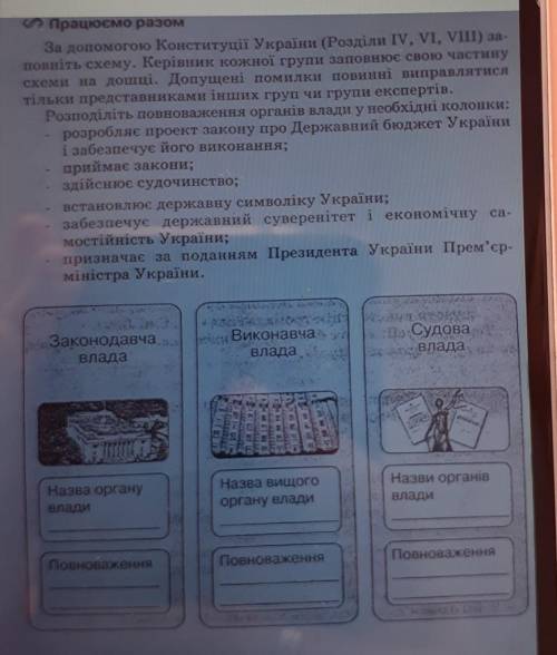 Розподіліть повноваження органів влади у необхідні колонки Правознавство,не знаете не отаечайте ​