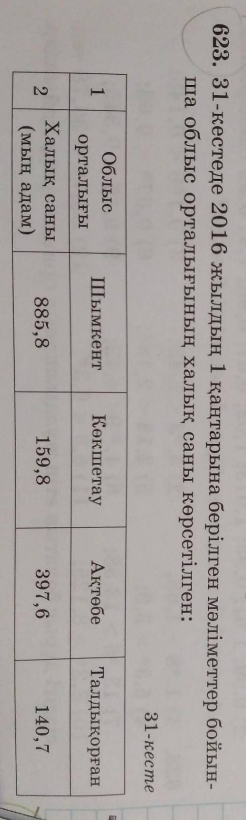 623. 31-кестеде 2016 жылдың 1 қаңтарына берілген мәліметтер бойынша облыс орталығының халық санын кө