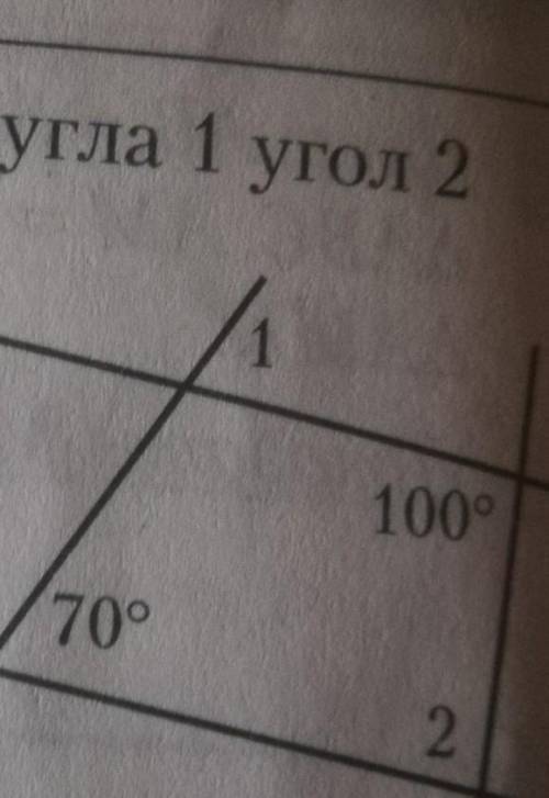 При каком значении угла 1 угол 2 равен 80°?​
