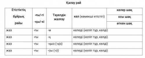 Образуйте Берілген сөздерді қалау рай формасына салып, сөйлем құрап жаз. Телебағдарлама көру, оқу, ү