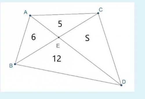 Четырехугольник разбит на 4 меньших треугольника, как показано на рисунке. Площади трёх из них прост
