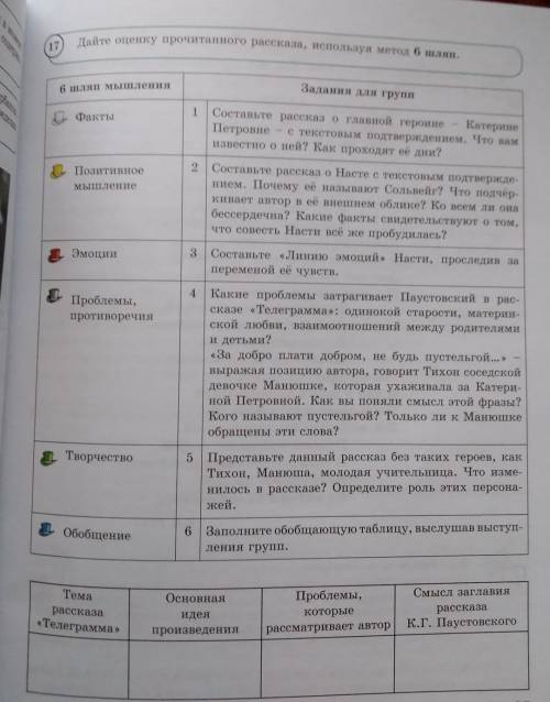 (17 Дайте оценку прочитанного рассказа, используя метод 6 шляп.6 шляп мышленияЗадания для групп10 Фа