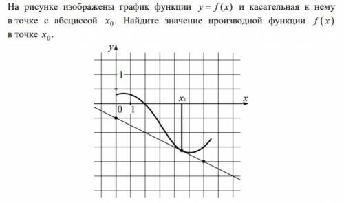 На рисунке изображены график функции y fx = ( ) и касательная к нему в точке с абсциссой X0 . Найдит