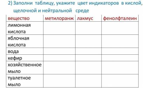 Вещество метилоранж лакмус фенолфталеин лимонная кислота яблочная кислота вода кефир хозяйственное м