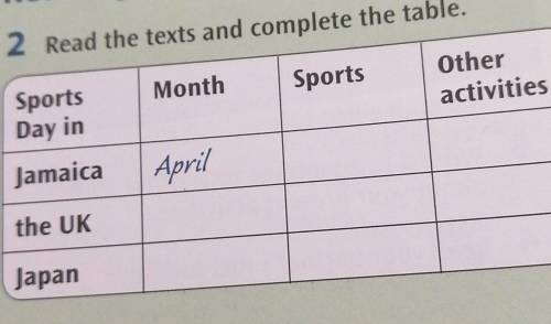 2 Read the texts and complete the table. MonthSportsSportsDay inOtheractivitiesJamaicaAprilthe UKJap