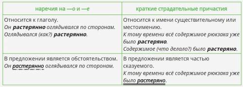 Рассмотрите таблицу, описывающую различия между наречиями на —о и —е и краткими страдательными прича