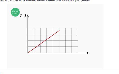 График зависимости силы тока от какой величины показан на рисунке? длины проводника напряжения сопро