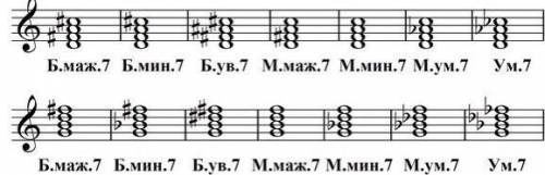 Построить 7 видов септаккордов от ноты ре и соль. Огромное PS.