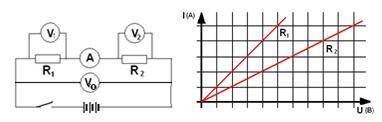 Два сопротивления R1и R2 соединены так, как показано на схеме. Зависимость силы тока от напряжения (