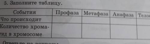 5. Заполните таблицу. События Профаза Метафаза | Анафаза ТелофазаЧто происходитКоличество хрома-тид