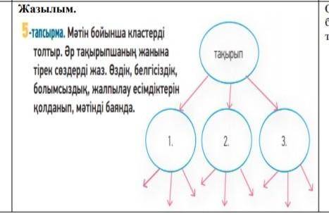 Жазылым.5-тапсырмаМәтiн бойынша кластерді толтырТоқырып . ​