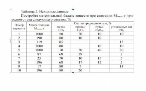 построить материальный баланс веществ при сжигании Расчетные формулы имеют следующий вид: МО2 = (4.С