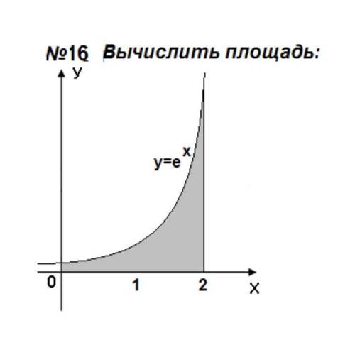 нужно вычислить площади криволинейных трапеций