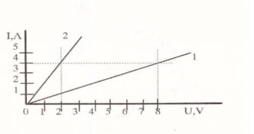 Назначу лучшим ответом По графику!На сколько ампер ток, протекающий по первому проводнику, увеличитс