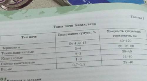 2. Проанализируйте таблицу учебника «Типы почв Казахстана», сделайте вывод​