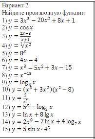 Найдите производную функцииy=3x^5-20x^2+8x+1