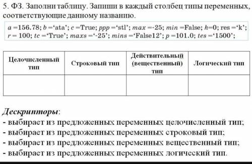 5. Ф3. Заполни таблицу. Запиши в каждый столбец типы переменных, соответствующие данному названию. а