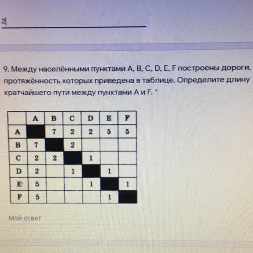 9. Между населёнными пунктами A, B, C, D, E, F построены дороги, протяжённость которых приведена в т