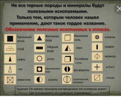 . По какому признаку распределили эти условные знаки? 2. Напишите где используются эти полезные иско