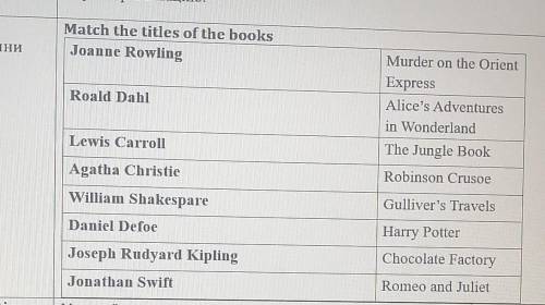 Match the titles of the books Joanne RowlingIHHMurder on the OrientExpressRoald DahlAlice's Adventur