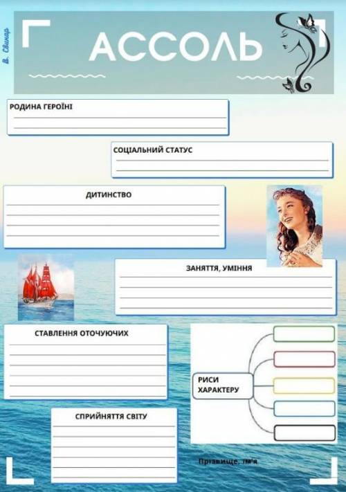 Заповнити слайд про Ассоль До ть будь ласка, дуже потрібно Твір-Алые паруса