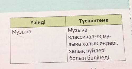 С ЖАЗЫЛЫМҮзіндіМузыка5 тапса бойынша «Қос жазба» күнделігінтолтыр. Түсіндір.ТүсініктемеМузыка —класс