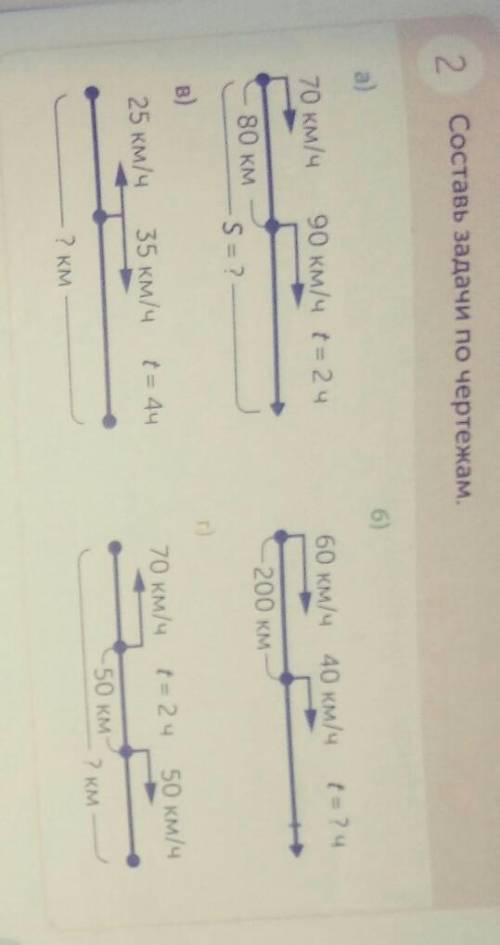 2 Составь задачи по чертежам. .а)6)70 км/ч90 км/ч t = 2 ч60 км/ч 40 км/ч80 км200 кмS = ?B)25 км/ч35