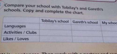 5 Compare your school with Tobilay's and Gareth's schools. Copy and complete the chart.Tobilay's sch