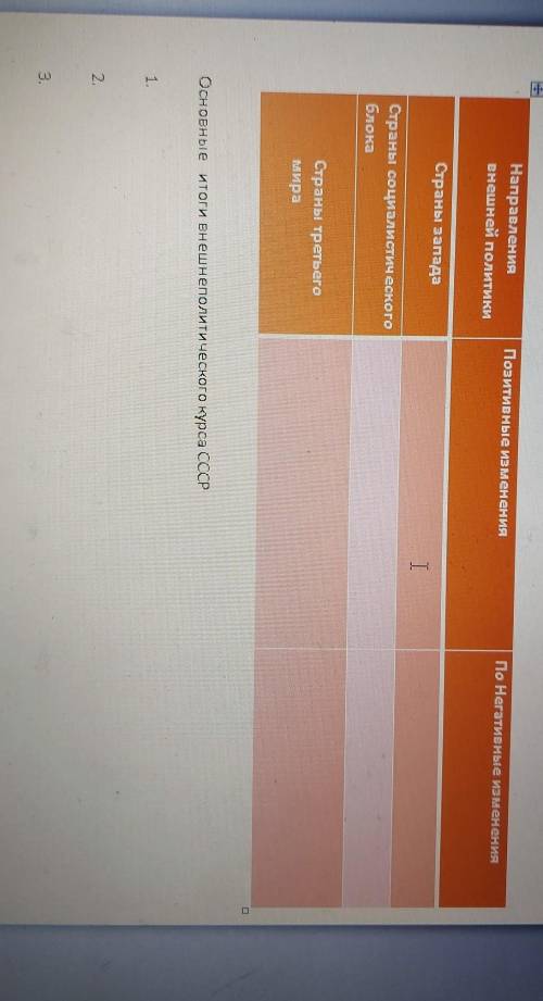 Заполнить таблицу СССР в системе международных отношений в 1980-е годы 1)Направления внешнейполитики