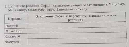 2. Выпишите реплики Софьи, характеризующие ее отношение к Чацкому, Молчалину, Скалозубу, отцу. Запол