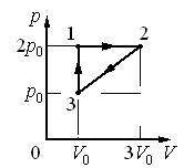 Чему равна работа газа в процессе 2-3? Выразить через p0 и V0. Фото внутри