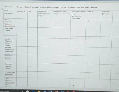 Полностью заполните таблицу по Гоголю Ревизор​