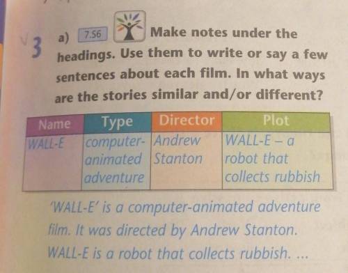 Sentences about each film. In what ways Make notes under theheadings. Use them to write or say a few