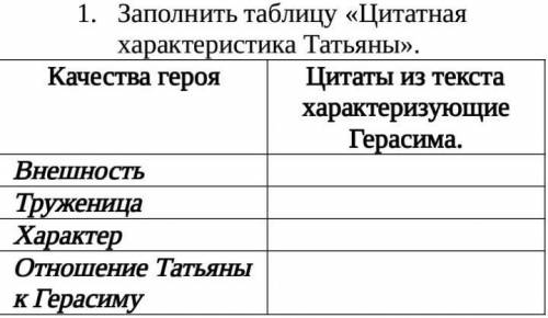 1.Заполнить таблицу «Цитатная характеристика Татьяны». (Таблица на рисунке)2.Составить синквейн посв