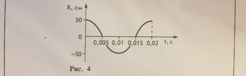 По графику колебаний (рис 4) определите амплитуду, период и частоту колебаний.