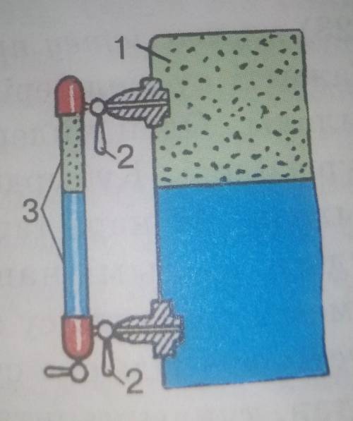 Суреттегі қоңдырғының жұмысын түсіңдіріңдер.Бу қазанындағы сұйық деңгейін анықтаңдар.Мұндағы 1-бу қа