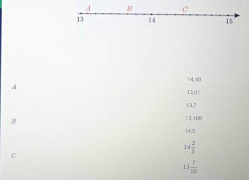 Определи числа, соответствующие координатам точек А, В, С. ERMLandА AВ13141514,4013,0113,713, 100B14