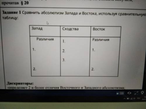 Задание 1 Сравнить абсолютизм Запада и Востока, используя сравнительную таблицу