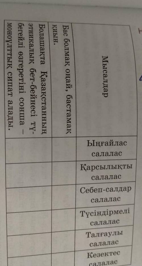 Хелпи көмек Төмендегі кестеде салаластың қай түріне жататын тап​