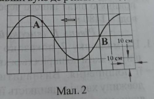 1. На малюнку 2 показано положення шнура, яким поширюється хвиля і напрям її поширення. Визначити ам