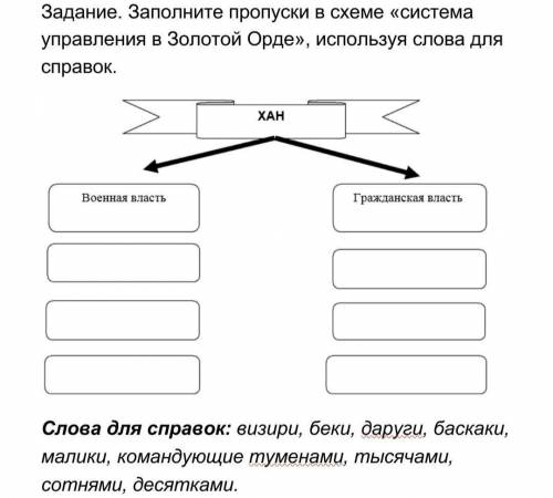 Заполните пропуски в схеме «система управления в Золотой Орде», используя слова для справок. Слова д