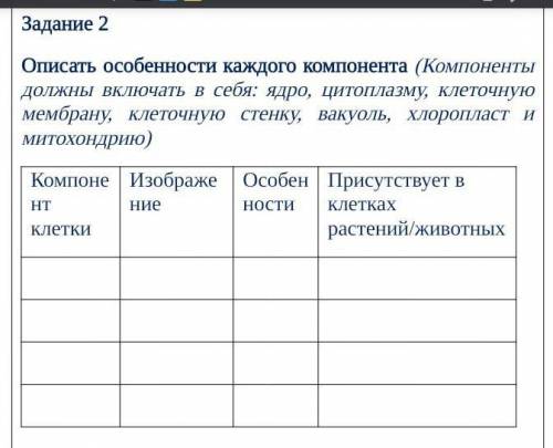 Описать особенности каждого компонента (Компоненты должны включать в себя: ядро, цитоплазму, клеточн