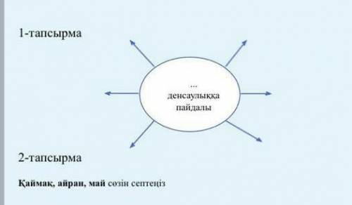 Денсаулыққа пайдалы. Қаймақ, айран, май сөзін септеңіз.​